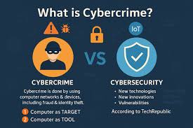 Cybercrime in India: Expert Guide to Prevention, Laws, and Legal Remedies